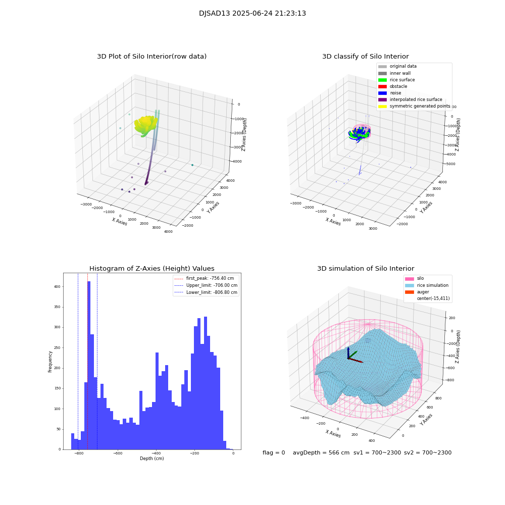 lidar visual vms_img