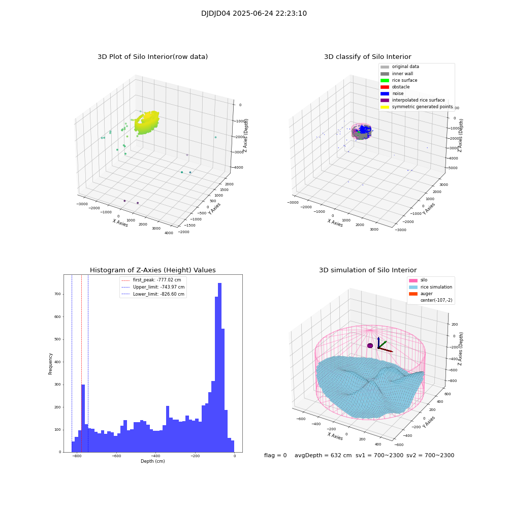 lidar visual vms_img
