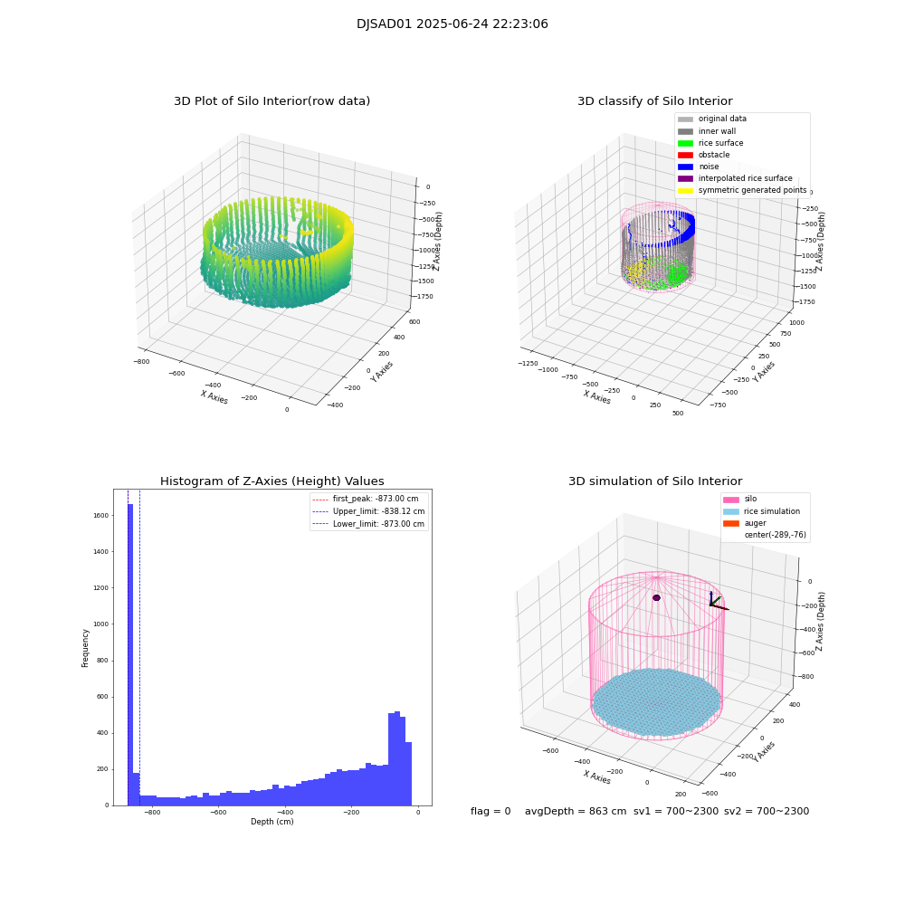 lidar visual vms_img