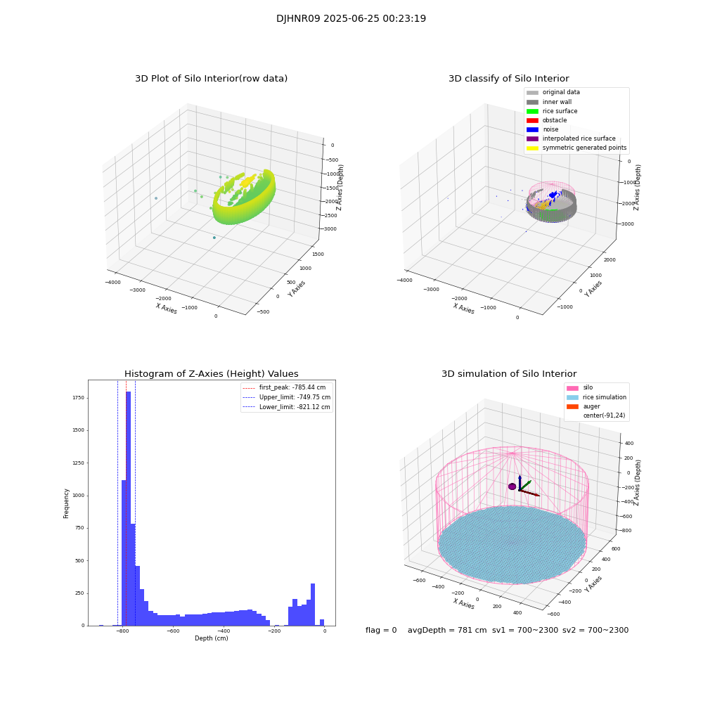lidar visual vms_img