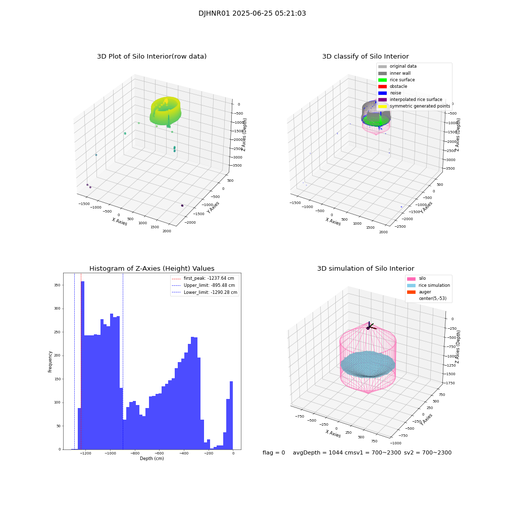 lidar visual vms_img