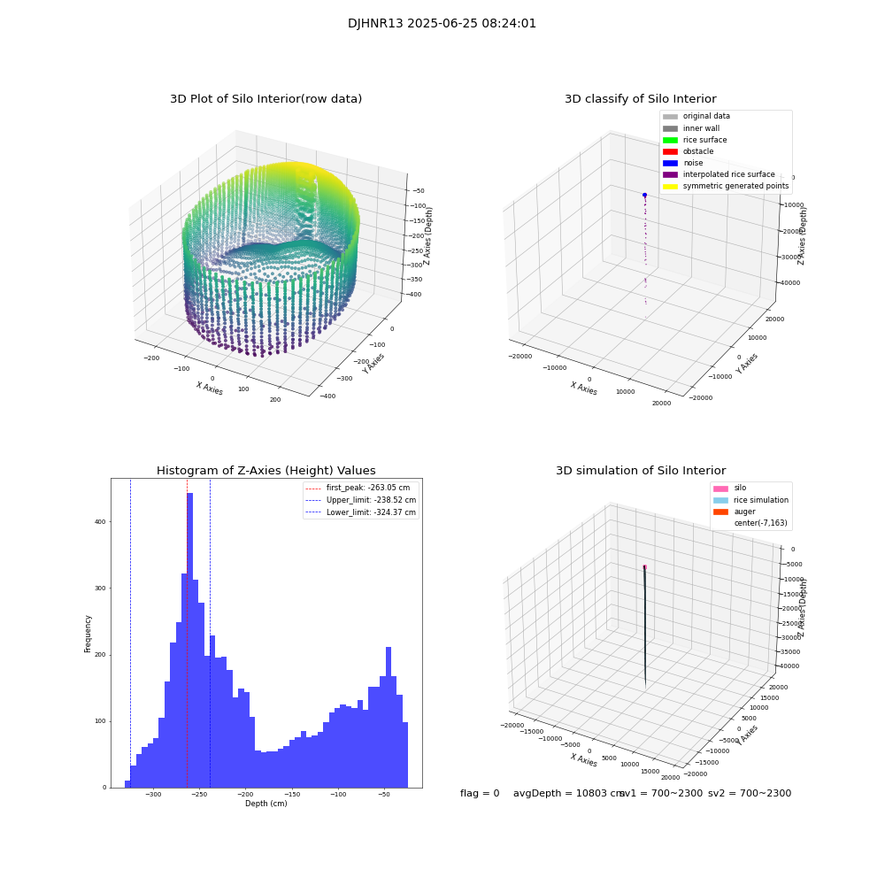 lidar visual vms_img