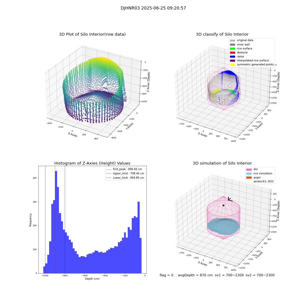 lidar visual vms_img