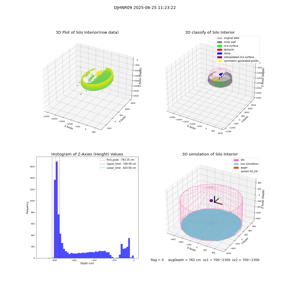 lidar visual vms_img