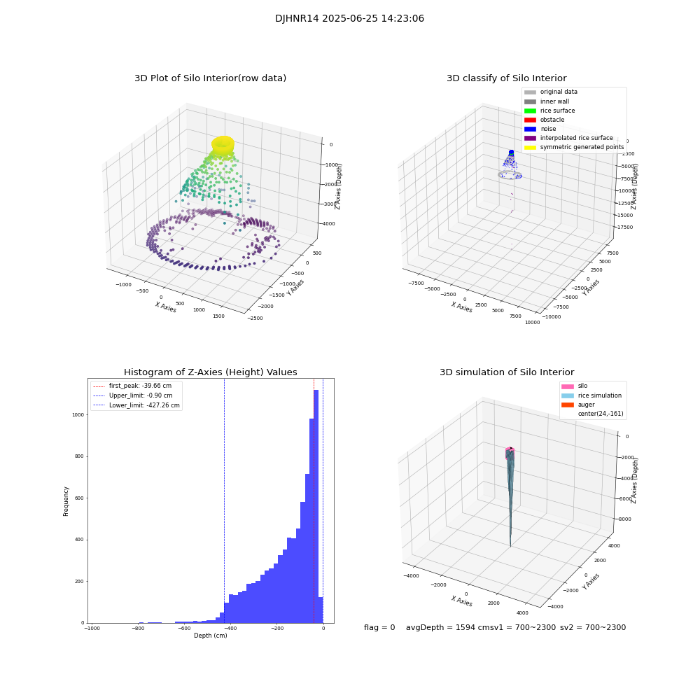 lidar visual vms_img