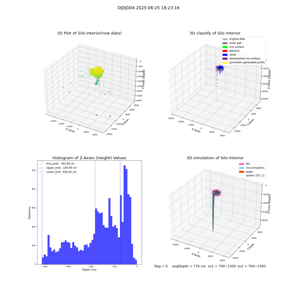 lidar visual vms_img