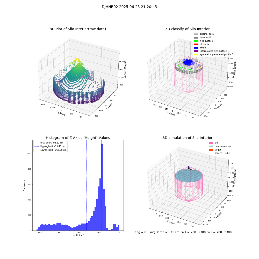 lidar visual vms_img
