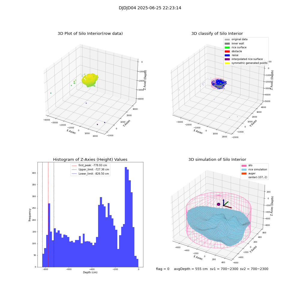 lidar visual vms_img