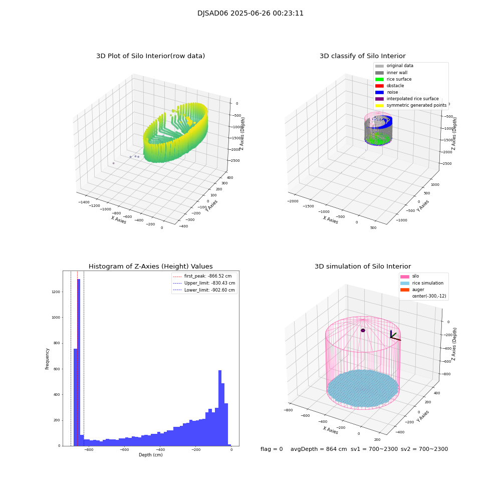 lidar visual vms_img
