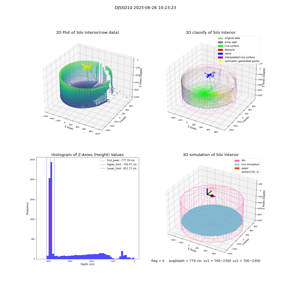 lidar visual vms_img