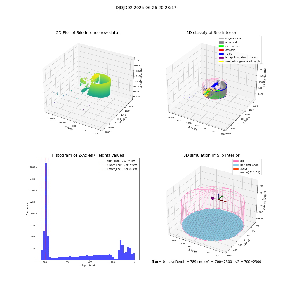 lidar visual vms_img