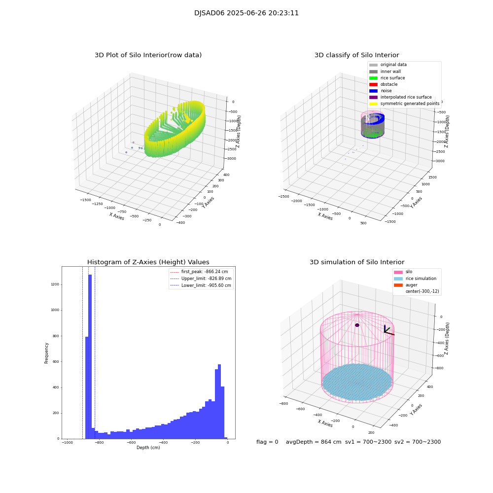 lidar visual vms_img