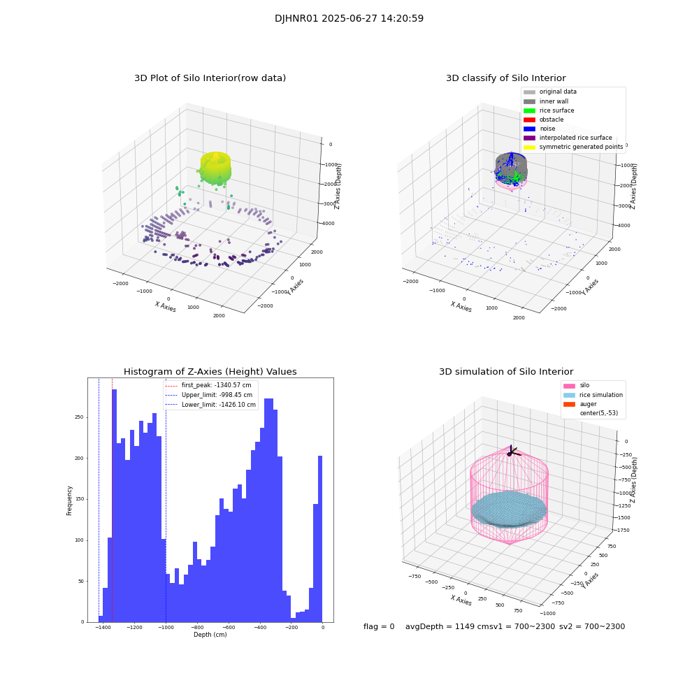 lidar visual vms_img