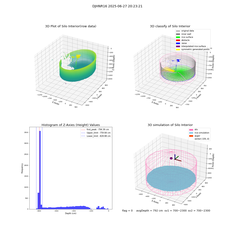 lidar visual vms_img