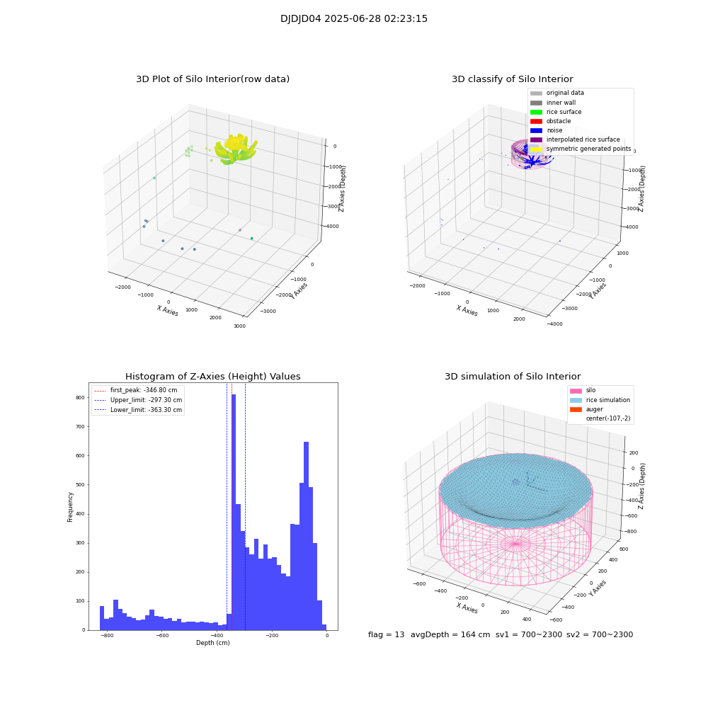 lidar visual vms_img