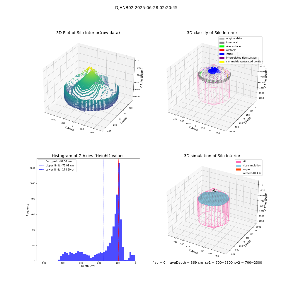 lidar visual vms_img