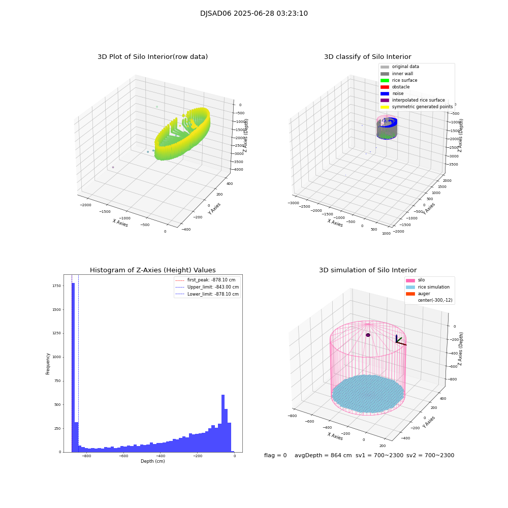 lidar visual vms_img