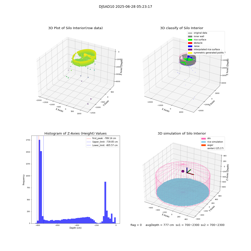 lidar visual vms_img