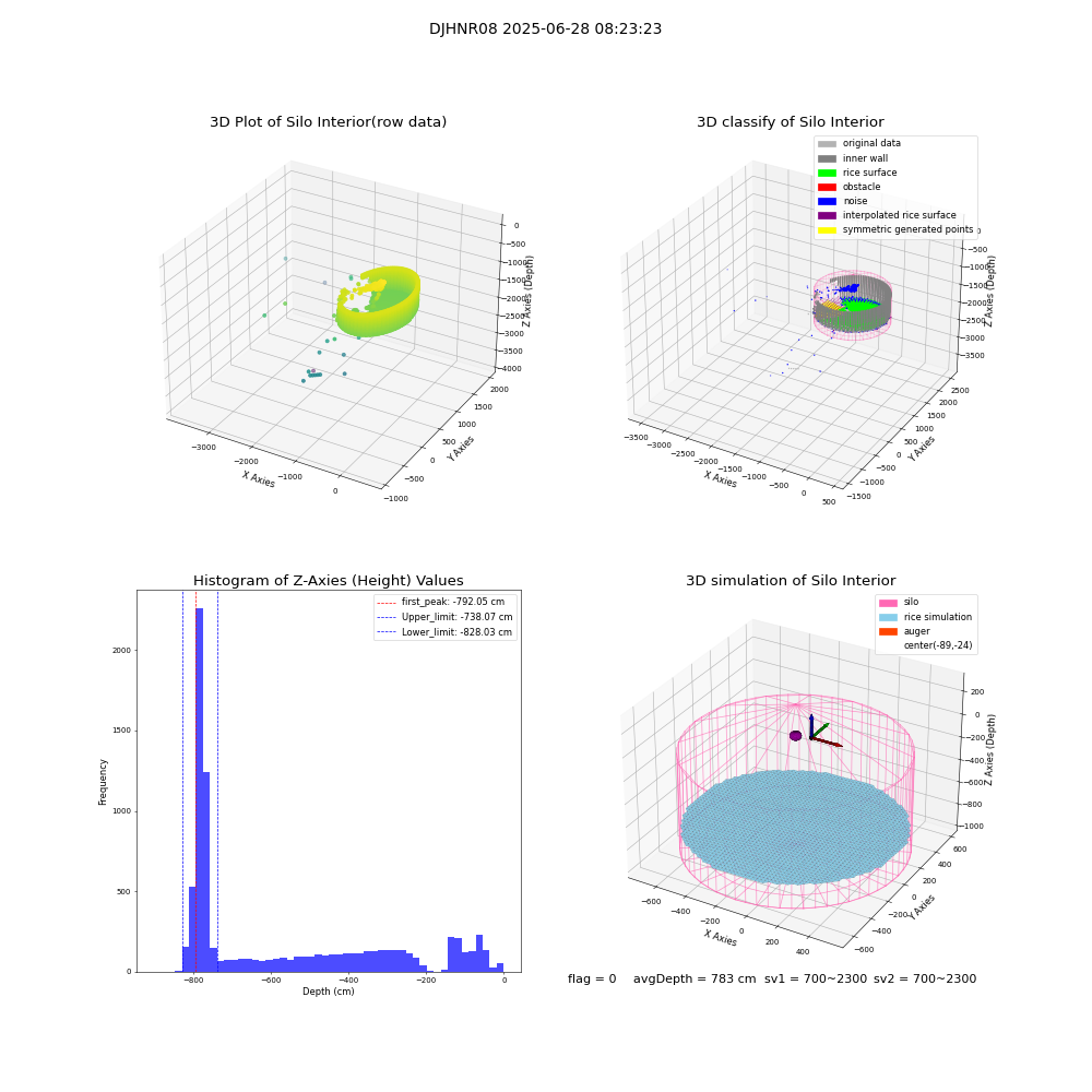 lidar visual vms_img