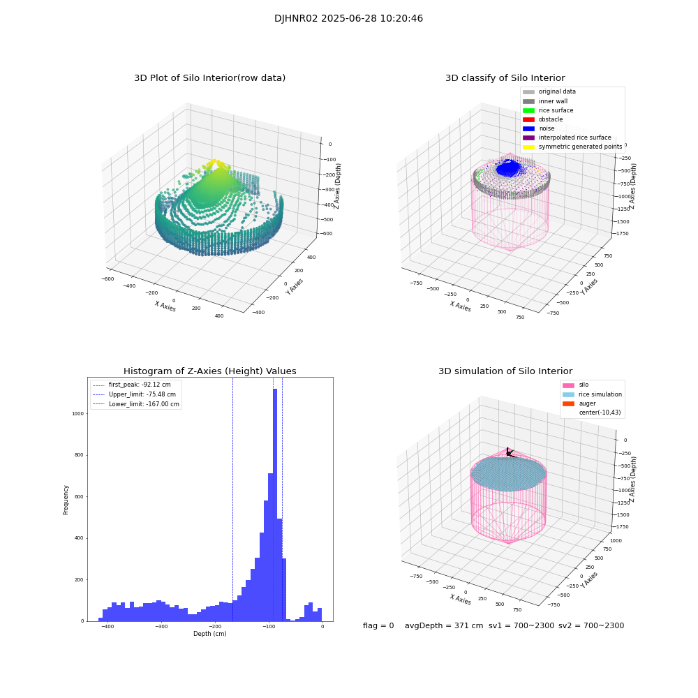 lidar visual vms_img