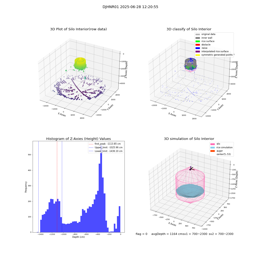 lidar visual vms_img