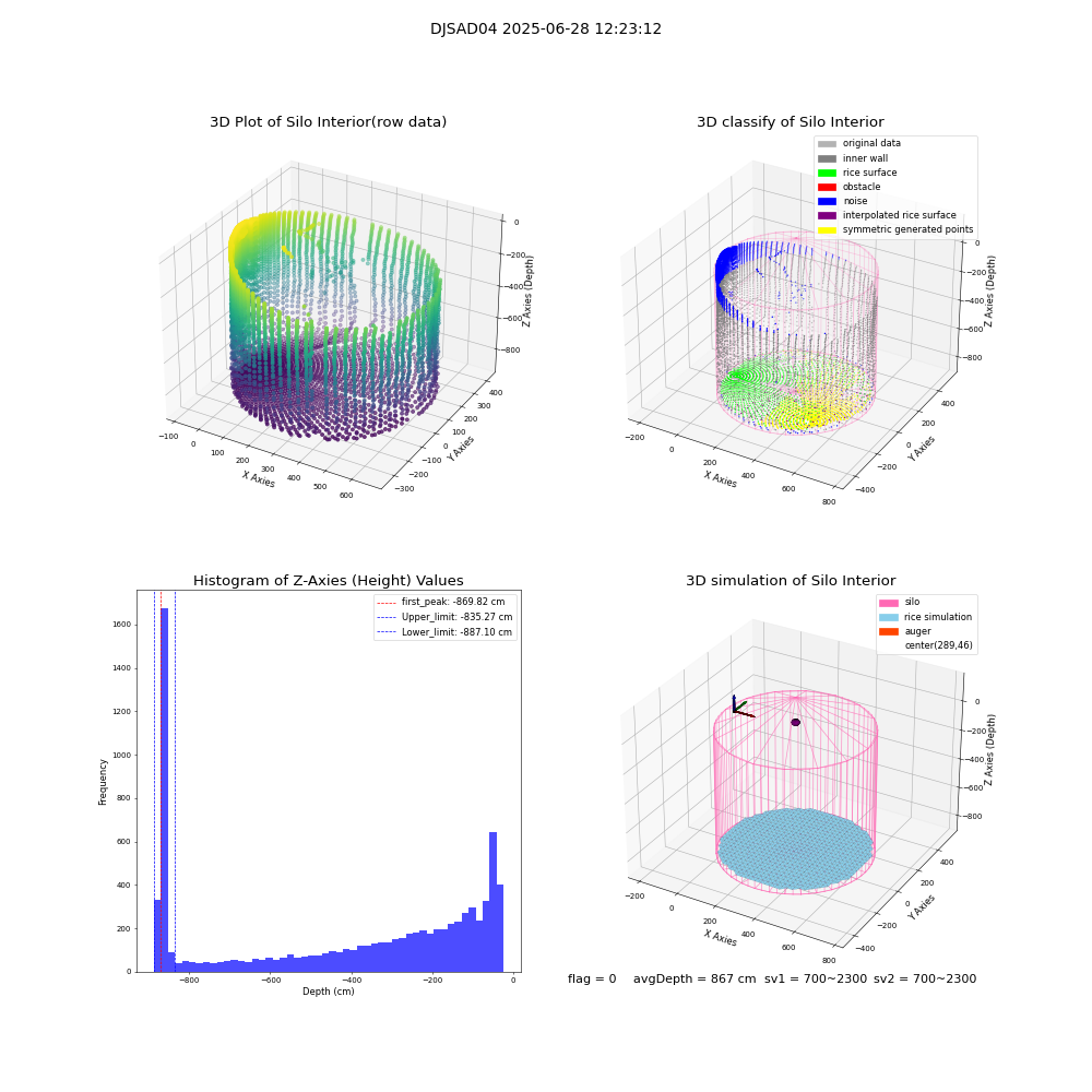 lidar visual vms_img