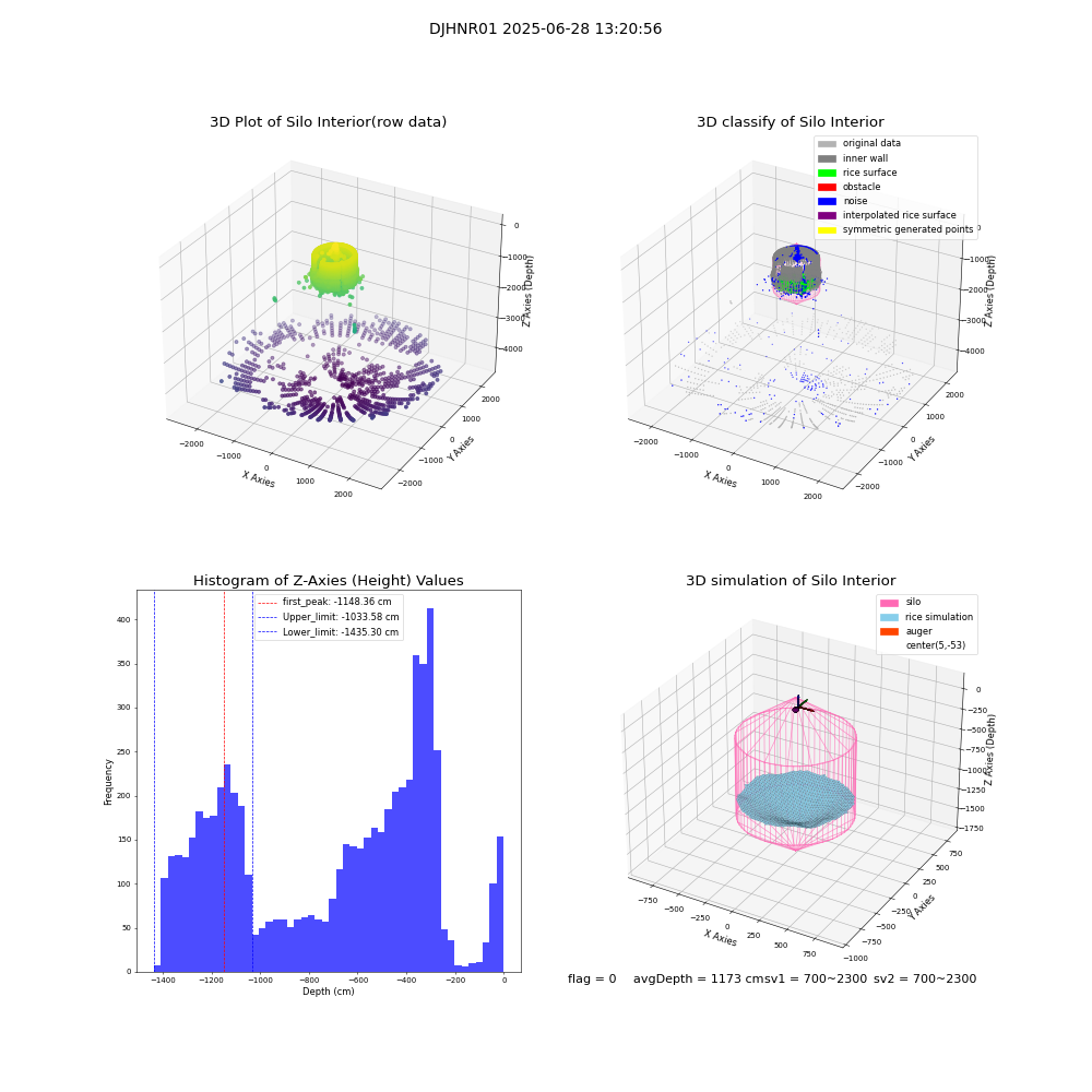 lidar visual vms_img