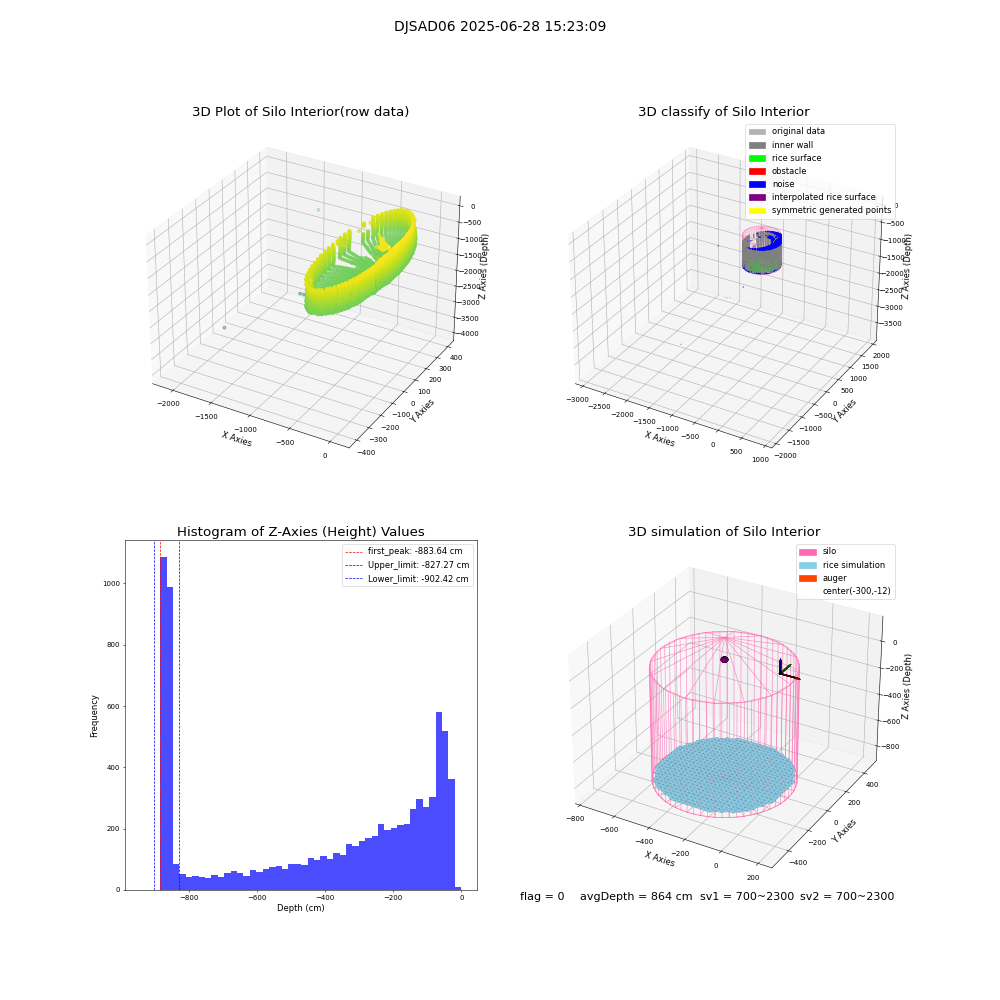 lidar visual vms_img