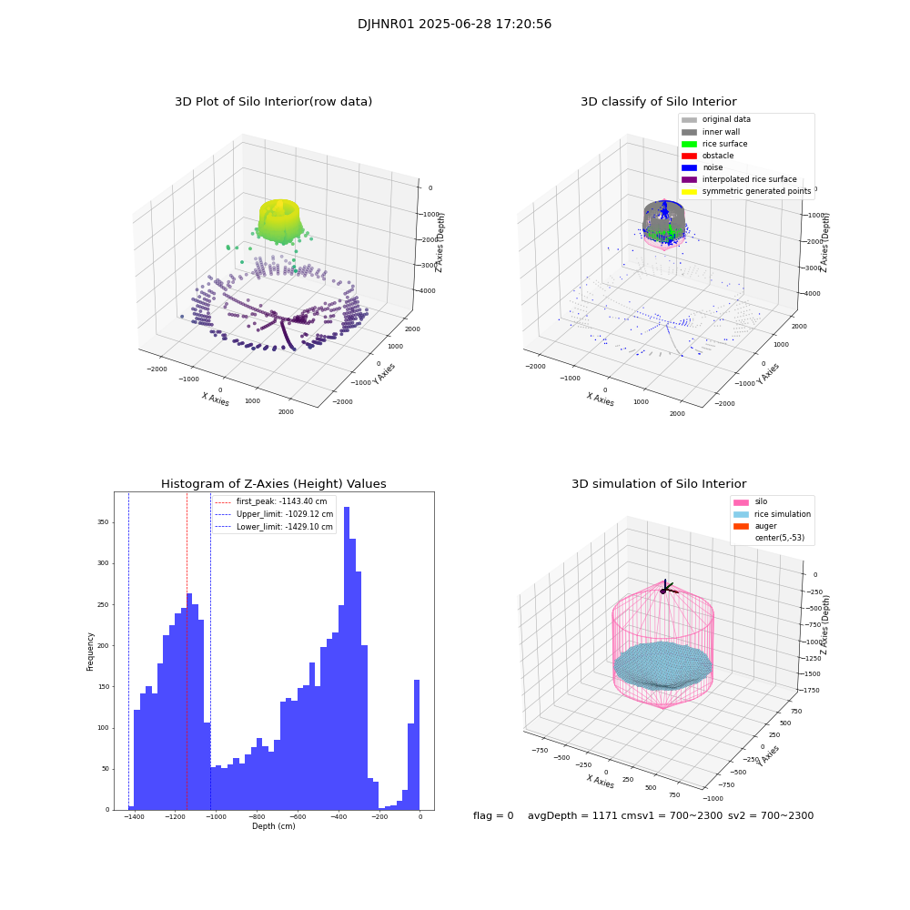 lidar visual vms_img