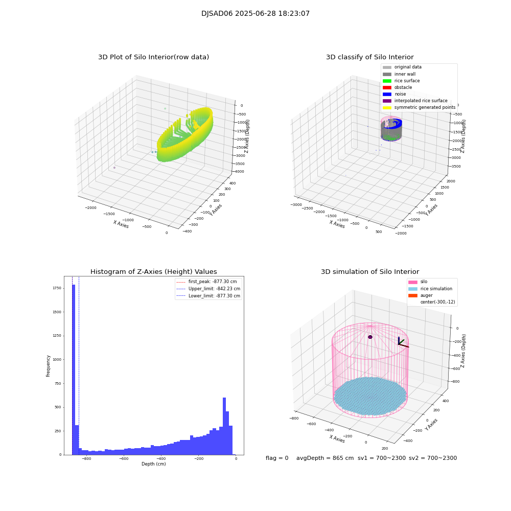 lidar visual vms_img