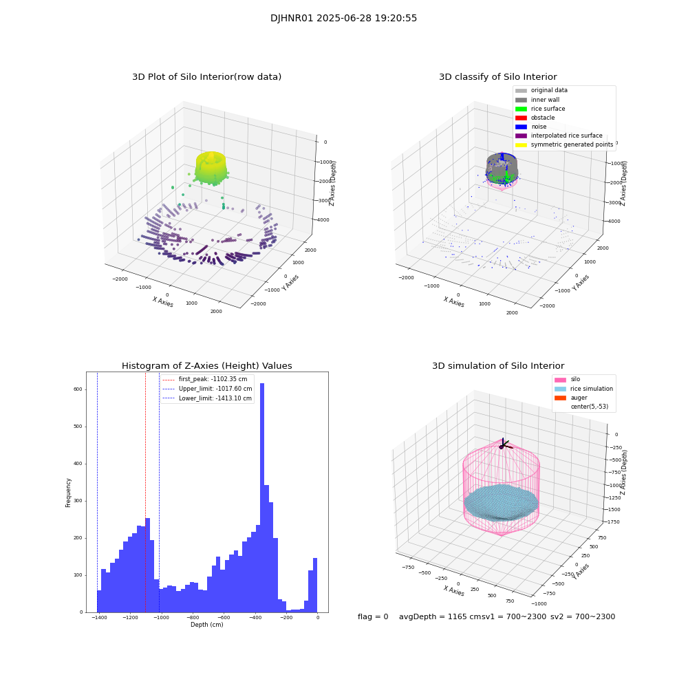 lidar visual vms_img