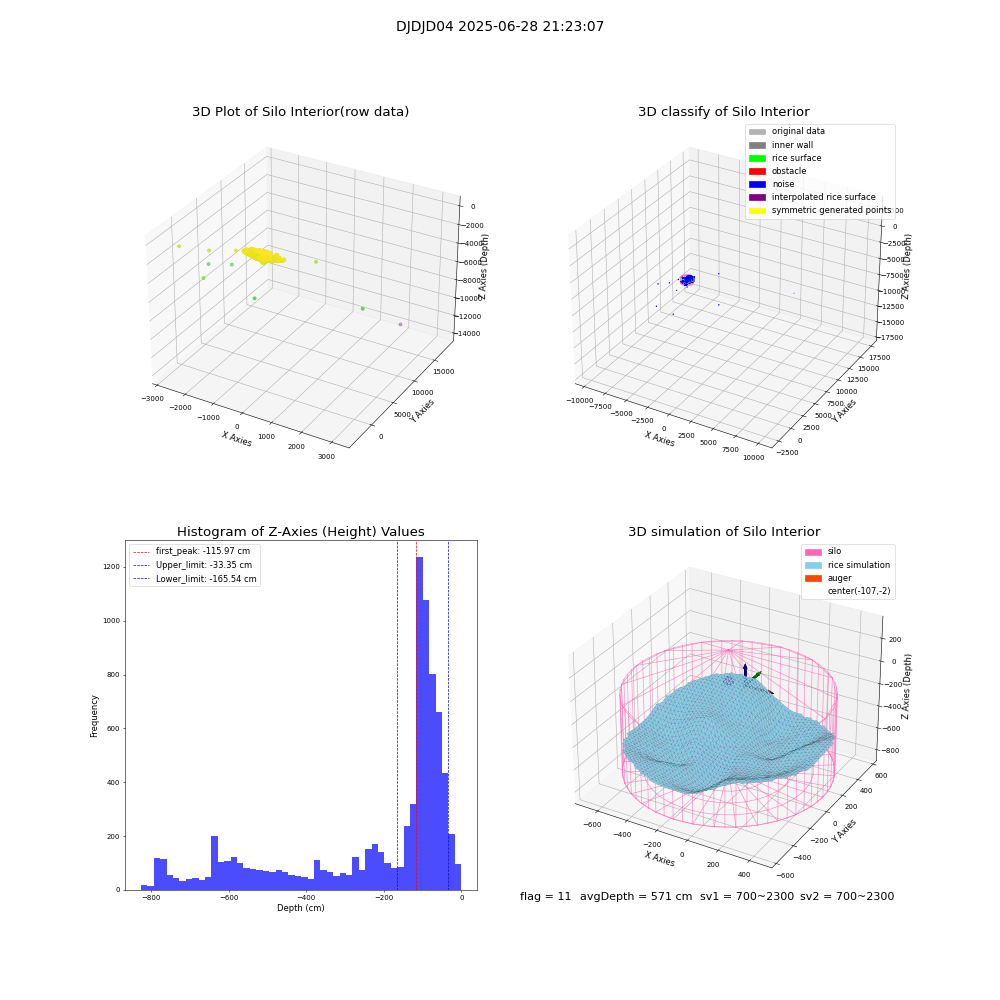 lidar visual vms_img