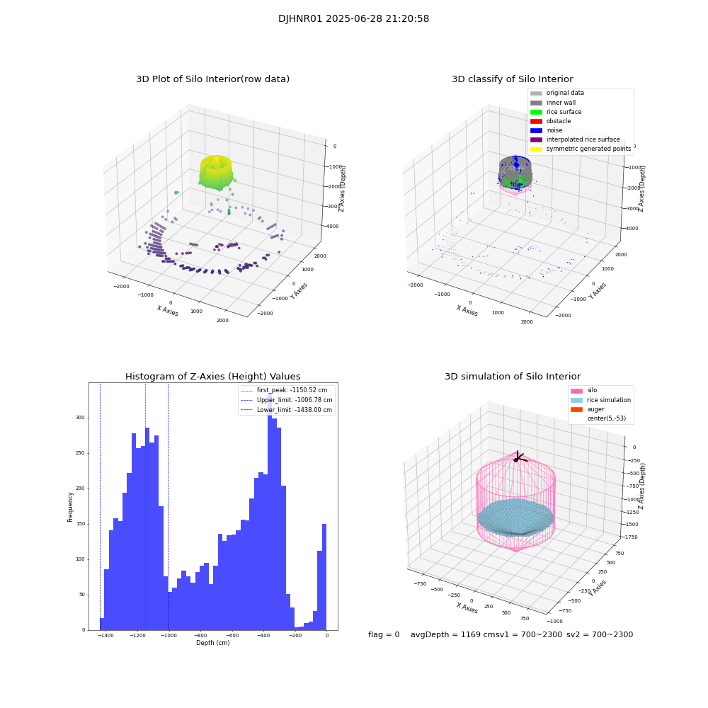 lidar visual vms_img