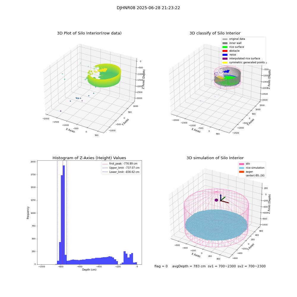 lidar visual vms_img