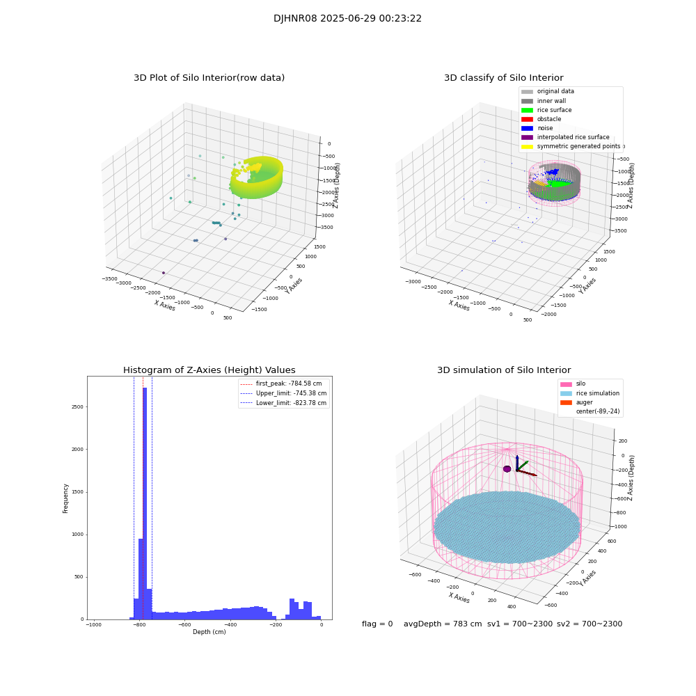 lidar visual vms_img