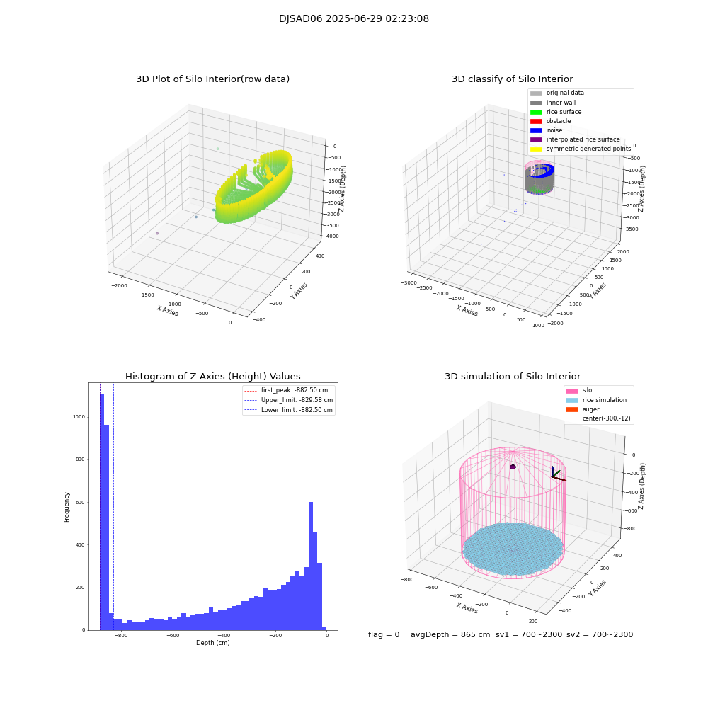 lidar visual vms_img