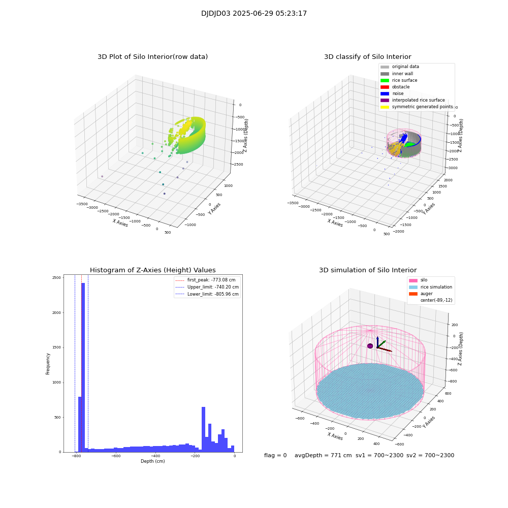 lidar visual vms_img