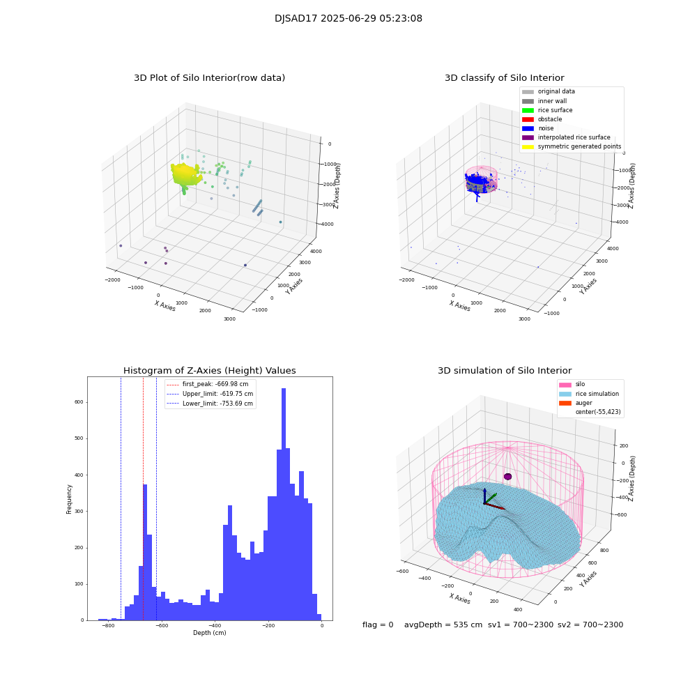 lidar visual vms_img