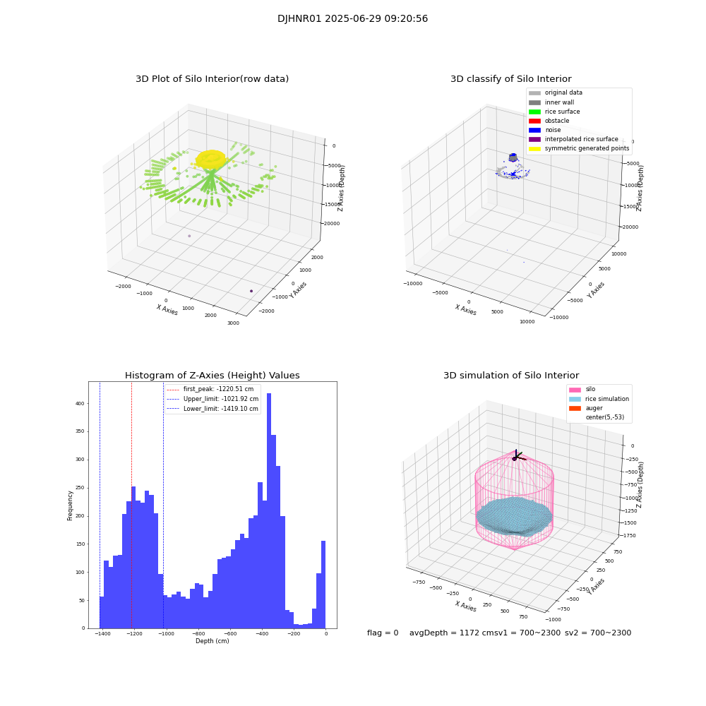 lidar visual vms_img