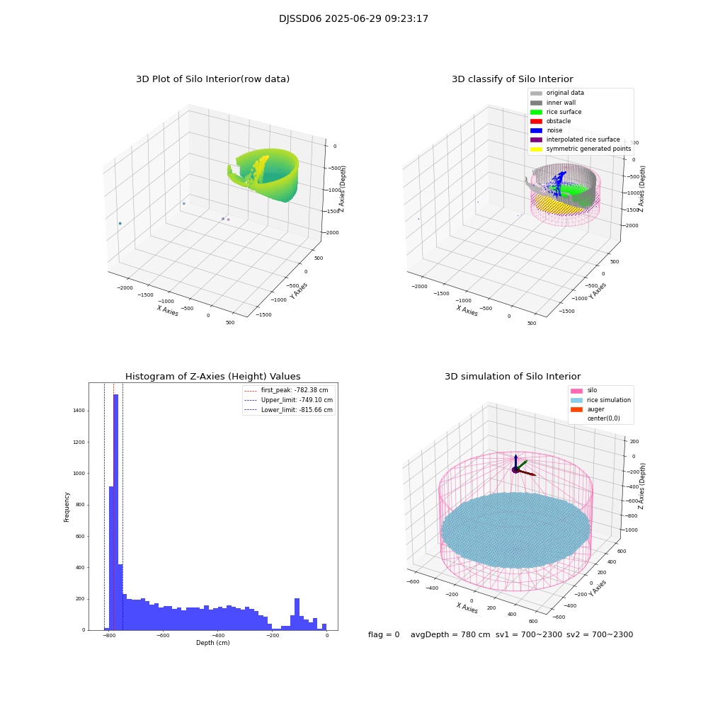 lidar visual vms_img