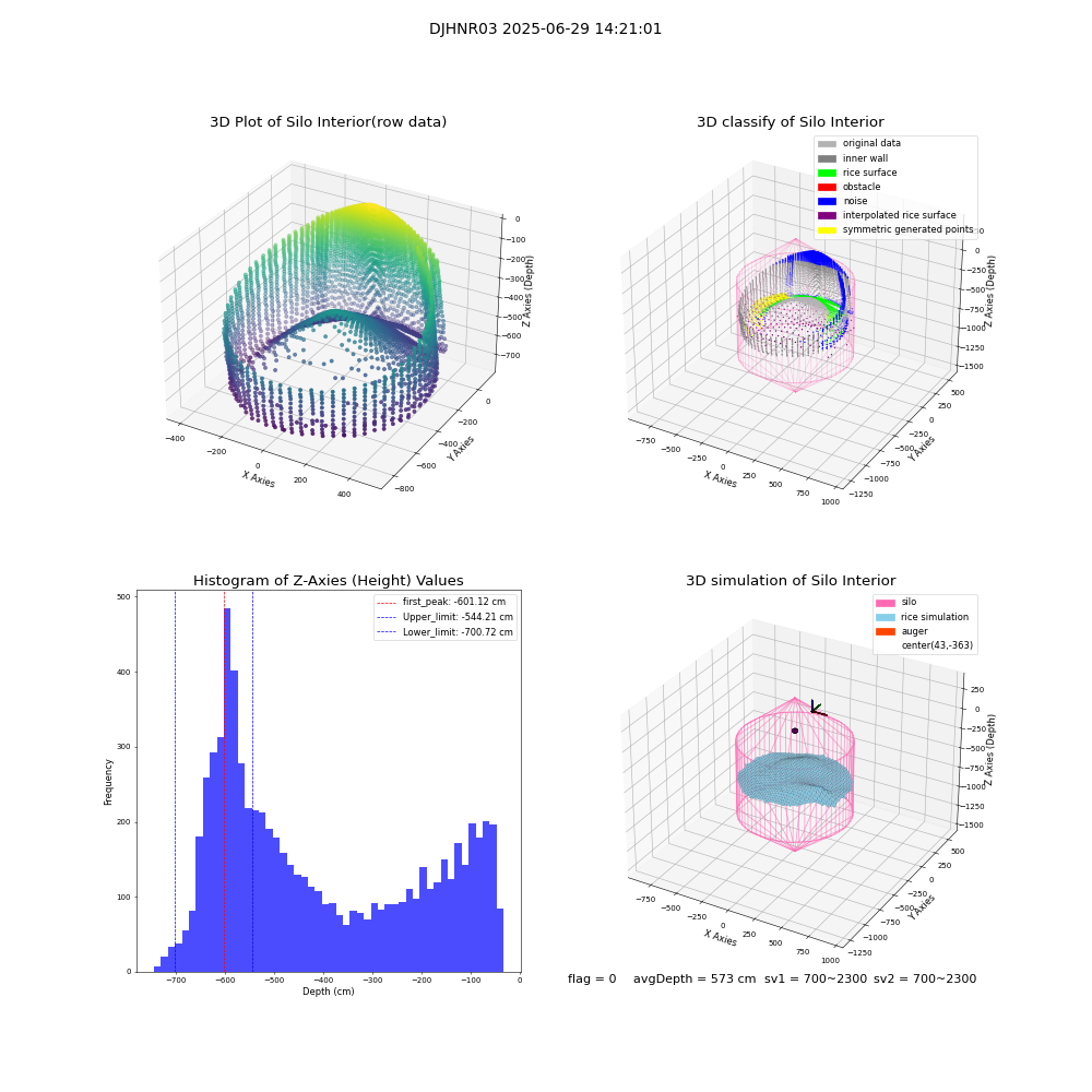 lidar visual vms_img