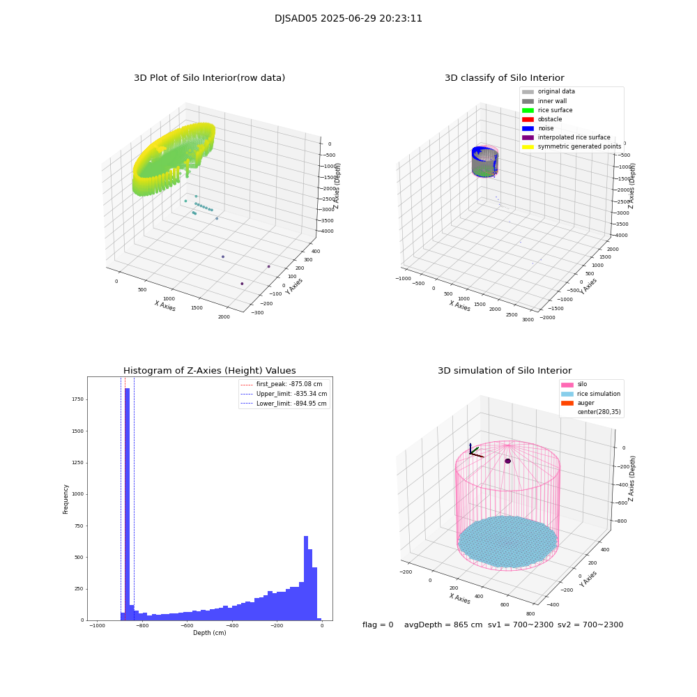 lidar visual vms_img