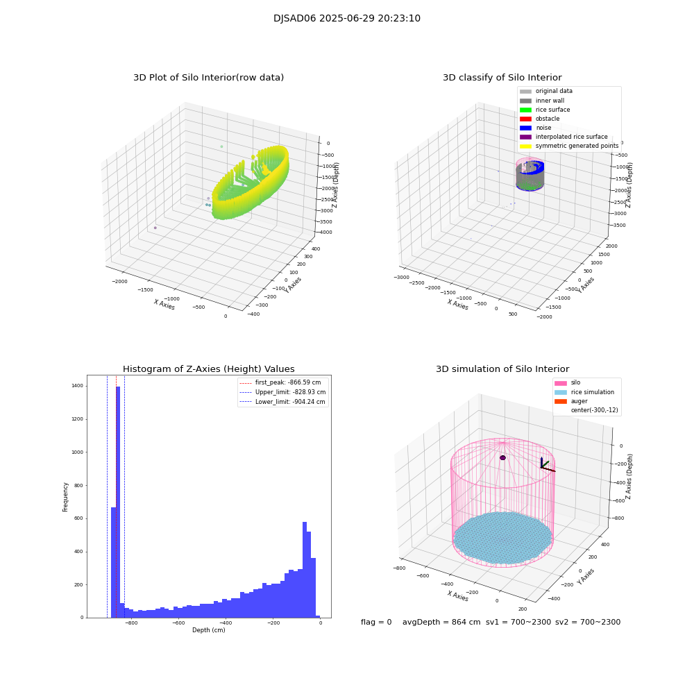 lidar visual vms_img