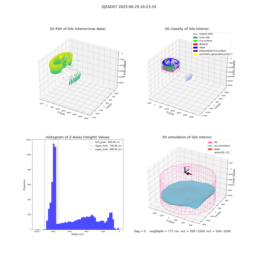 lidar visual vms_img