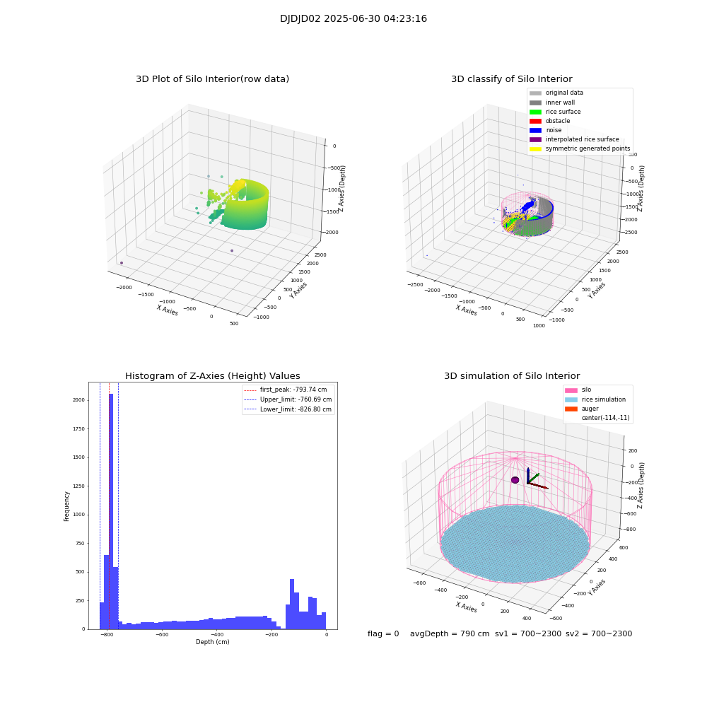 lidar visual vms_img