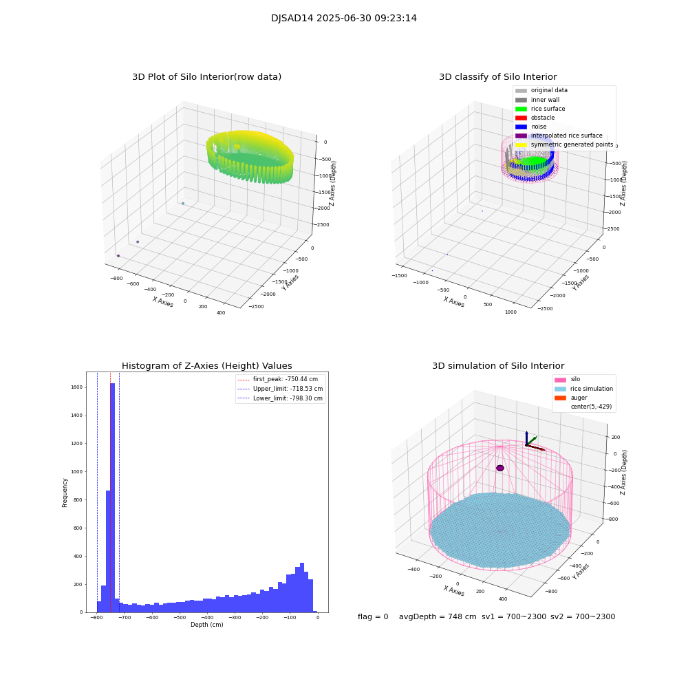 lidar visual vms_img