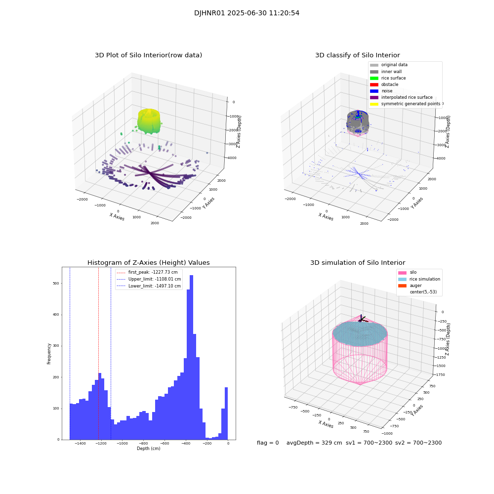 lidar visual vms_img