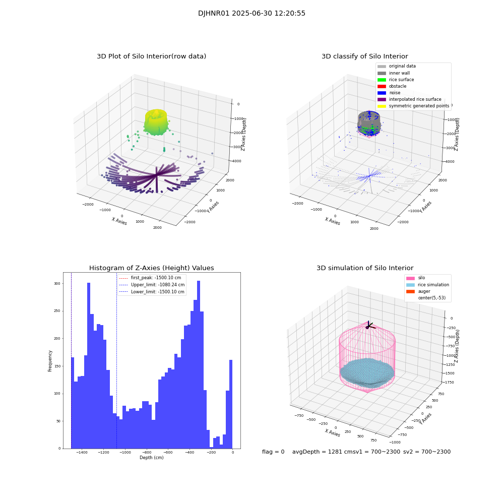 lidar visual vms_img