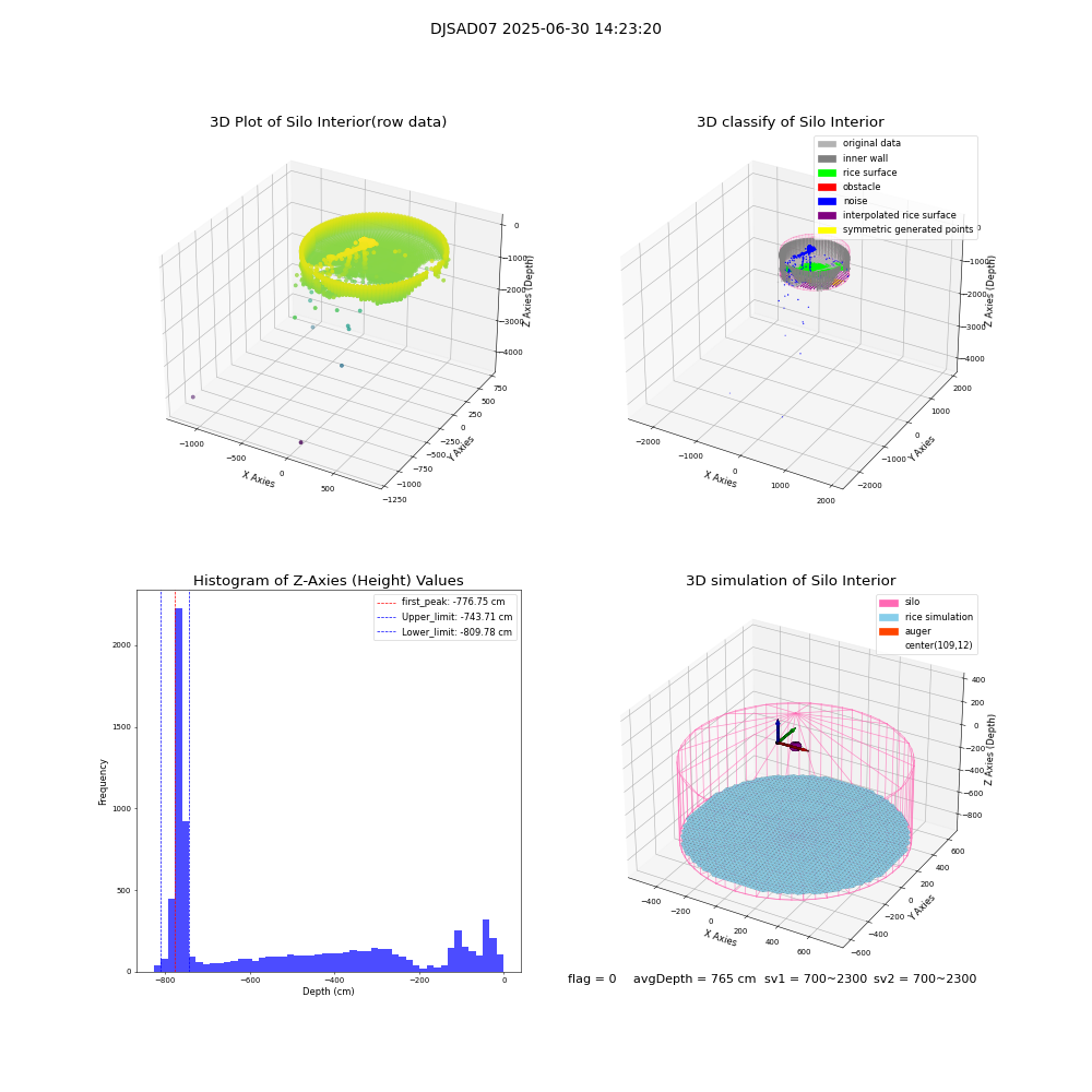 lidar visual vms_img