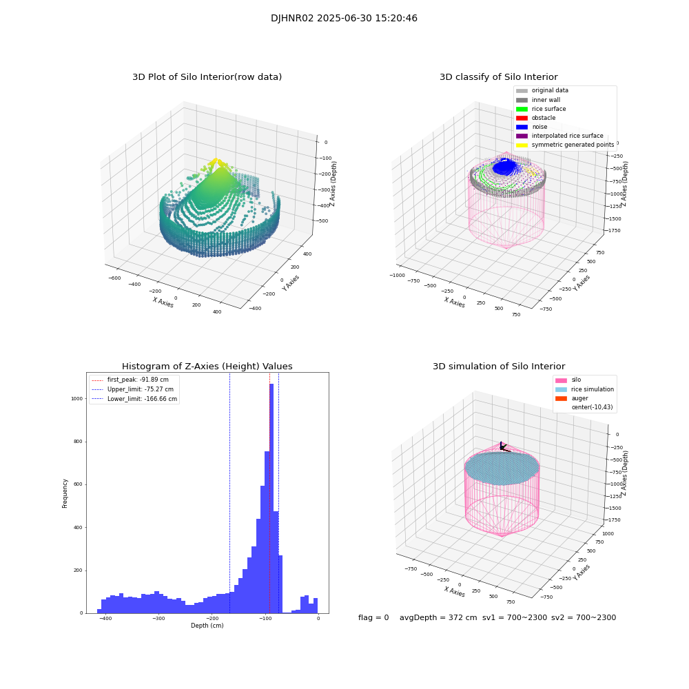 lidar visual vms_img